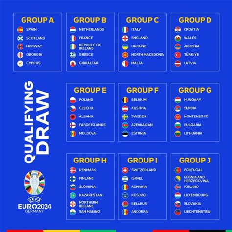 ﻿Avrupa bahis oranları futbol: 2021 Avrupa Futbol Şampiyonası Gruplar ve Fikstür
